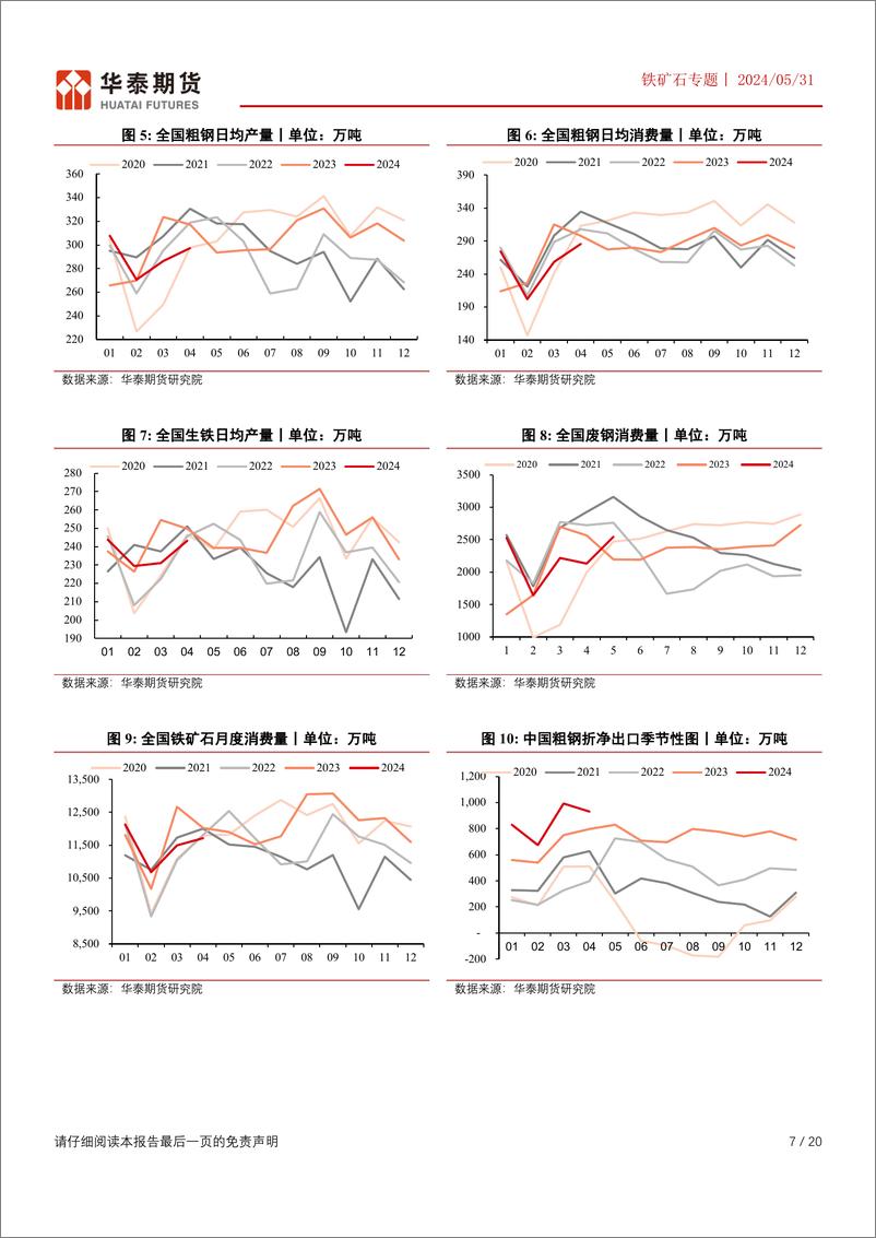 《华泰期货-铁矿石专题：再论铁元素与碳元素的年度走势》 - 第7页预览图