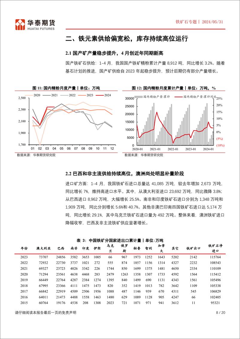 《华泰期货-铁矿石专题：再论铁元素与碳元素的年度走势》 - 第8页预览图