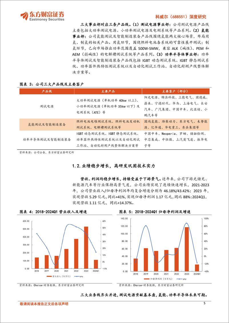 《东方财富证券-科威尔-688551-深度研究：测试电源领军企业，下游多点开花空间广阔》 - 第5页预览图