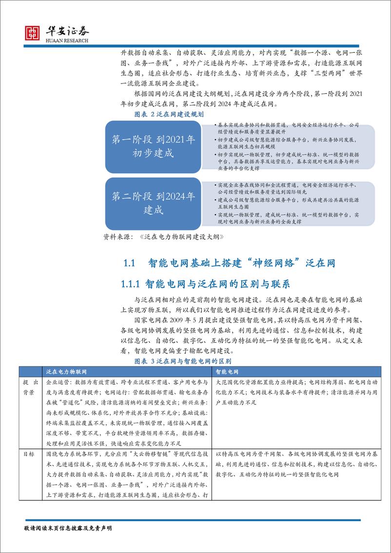 《新能源行业2020年度策略报告：泛在网开启电网建设新纪元，海外车企放量聚焦国产化供应链-20191206-华安证券-32页》 - 第7页预览图