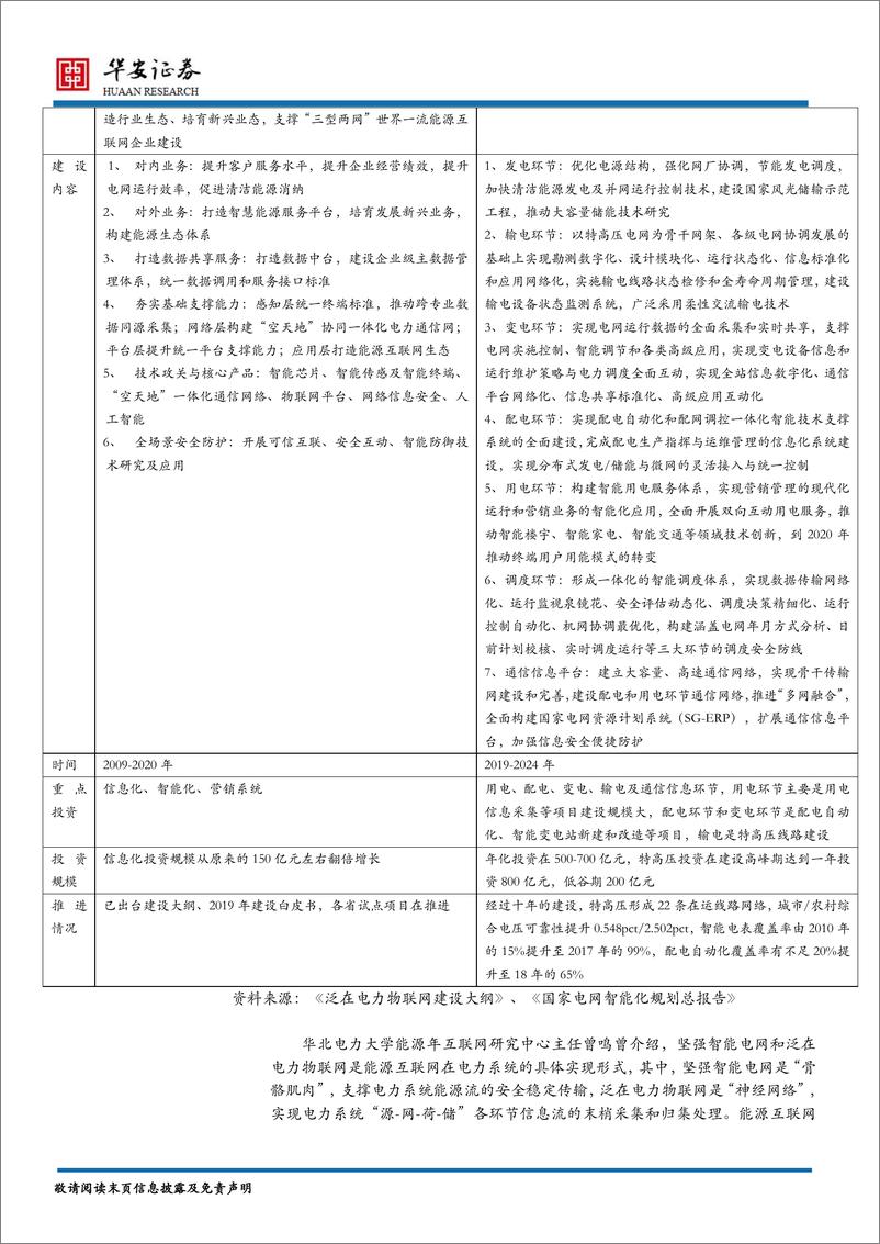 《新能源行业2020年度策略报告：泛在网开启电网建设新纪元，海外车企放量聚焦国产化供应链-20191206-华安证券-32页》 - 第8页预览图