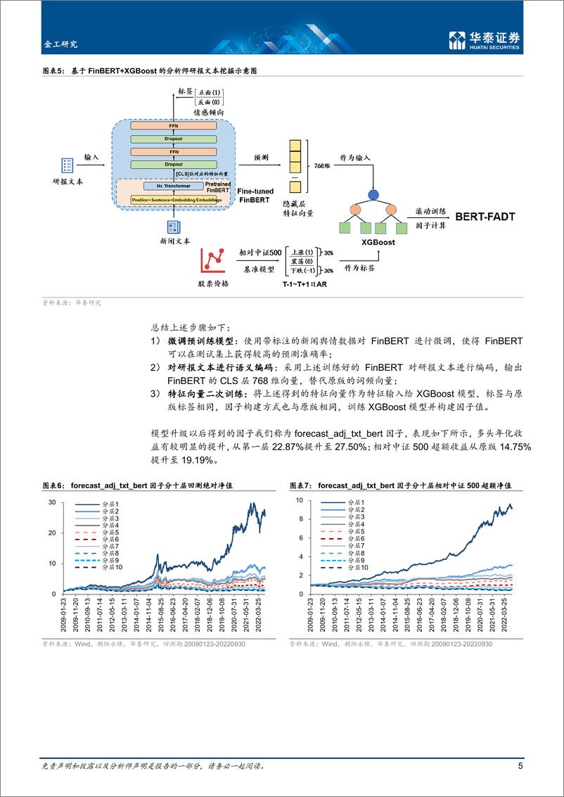 《人工智能63：再探文本FADT选股-20221028-华泰证券-43页》 - 第6页预览图