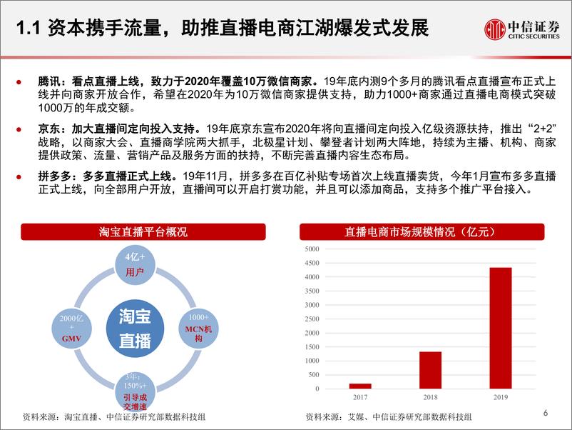 《电商行业：数列天下~淘宝直播带货另类数据分析，直播带货是怎样一种“江湖”？-20200428-中信证券-46页》 - 第8页预览图