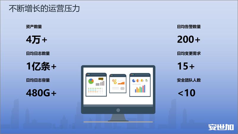 《邬晓磊-自动化助力企业安全运营能力提升》 - 第3页预览图