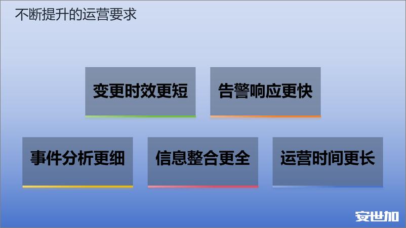 《邬晓磊-自动化助力企业安全运营能力提升》 - 第4页预览图