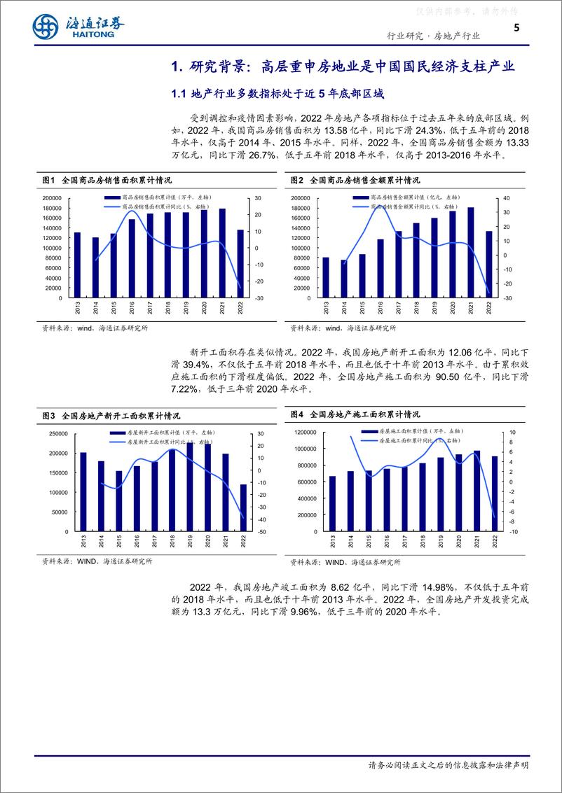 《海通证券-房地产行业专题报告：房地产为什么是支柱性产业(系列一)，对上下游产业拉动情况研究-230417》 - 第5页预览图