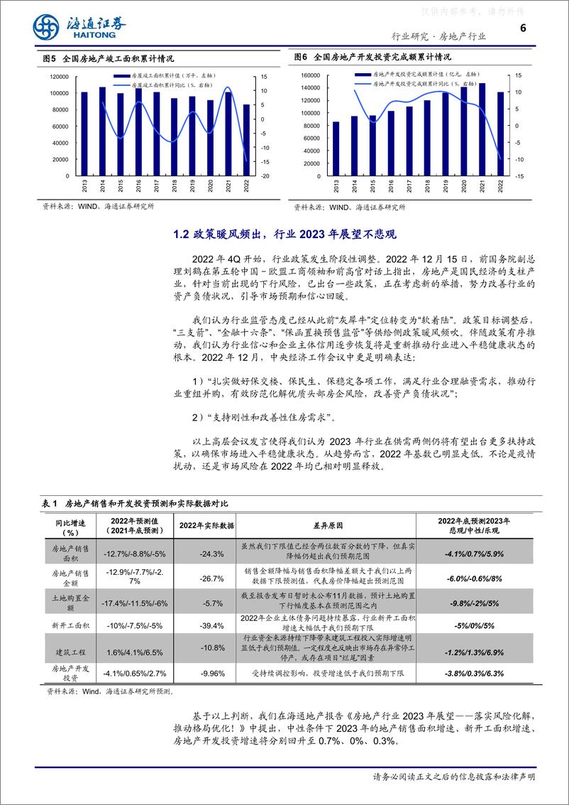 《海通证券-房地产行业专题报告：房地产为什么是支柱性产业(系列一)，对上下游产业拉动情况研究-230417》 - 第6页预览图