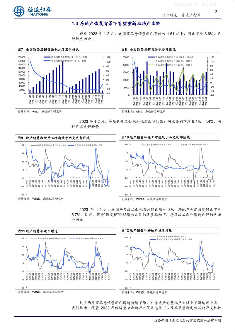 《海通证券-房地产行业专题报告：房地产为什么是支柱性产业(系列一)，对上下游产业拉动情况研究-230417》 - 第7页预览图