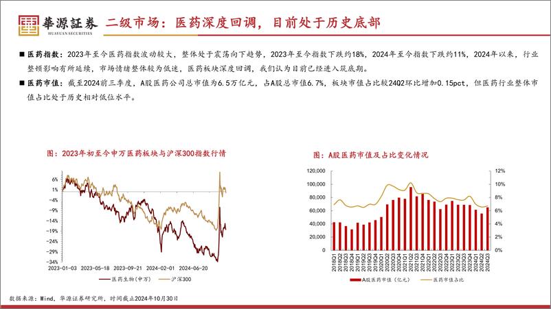 《医药行业_2024年三季报总结_行业进一步筑底_制药表现稳中向好》 - 第6页预览图