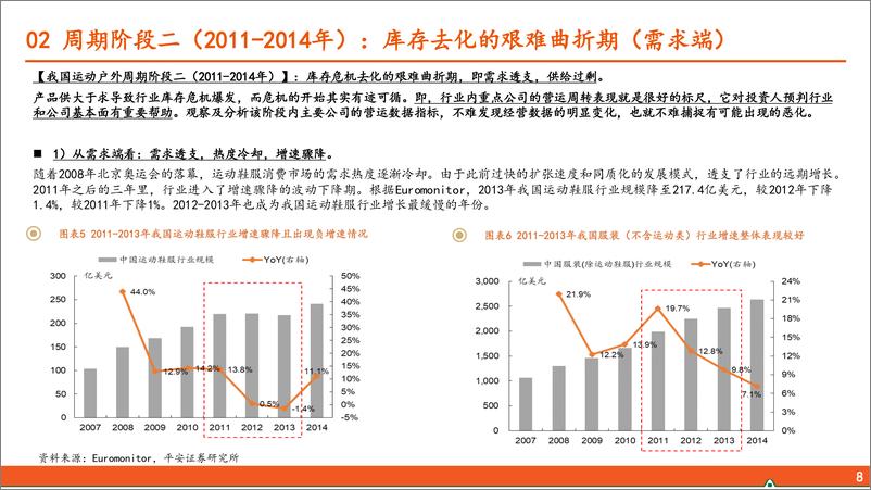 《纺服行业运动户外专题系列(一)：＋周期视角下，行业的修复反转期-240717-平安证券-28页》 - 第8页预览图