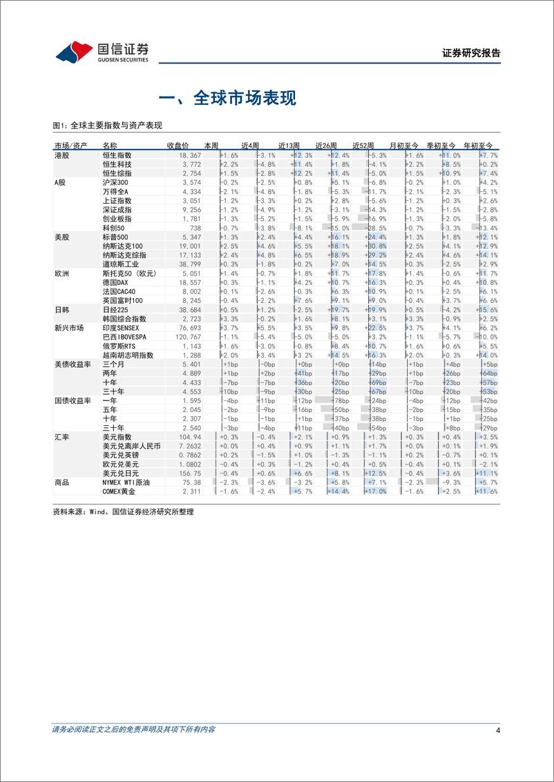 《港股市场速览：全球流动性环境突变，宜保守应对-240610-国信证券-18页》 - 第4页预览图