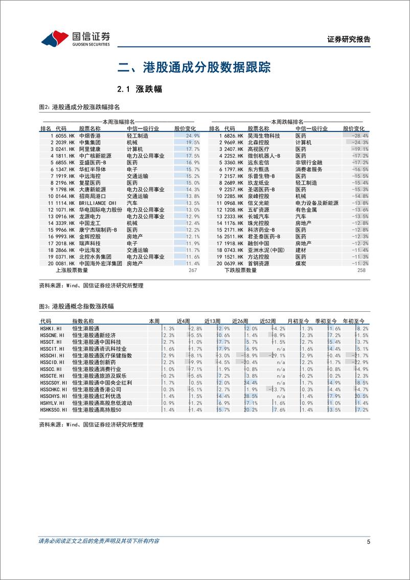 《港股市场速览：全球流动性环境突变，宜保守应对-240610-国信证券-18页》 - 第5页预览图