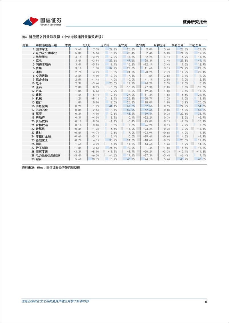 《港股市场速览：全球流动性环境突变，宜保守应对-240610-国信证券-18页》 - 第6页预览图