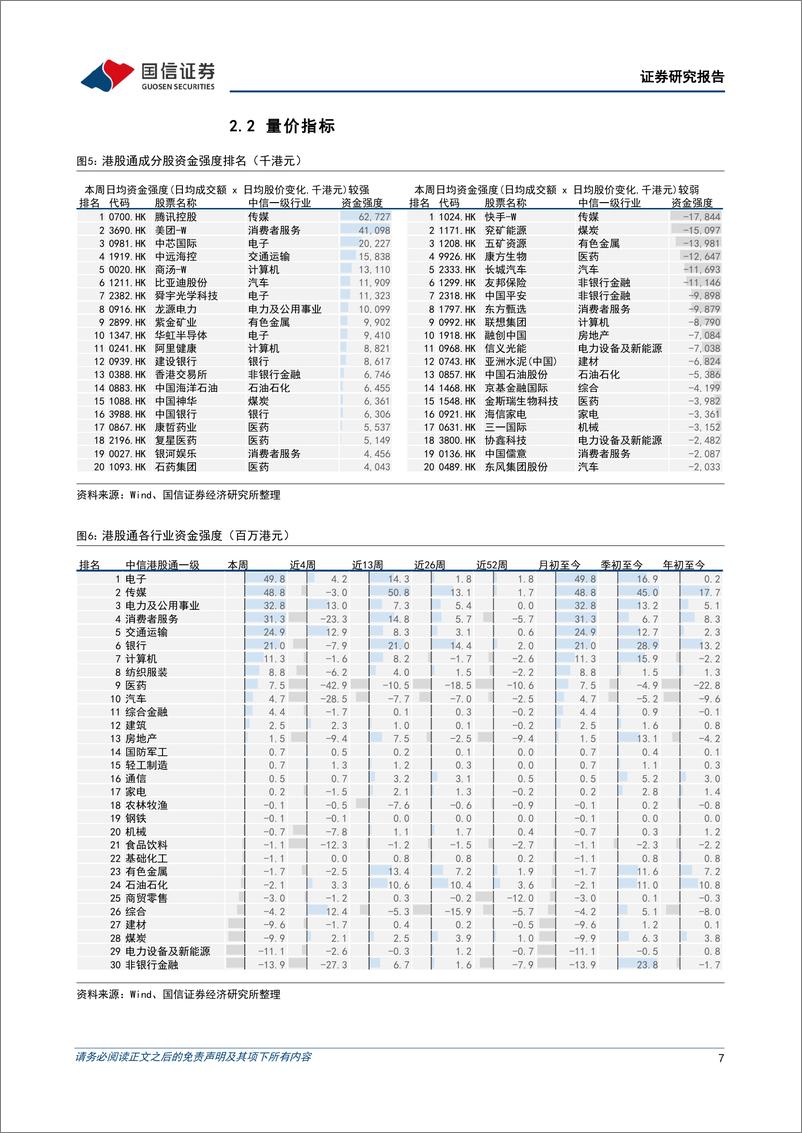 《港股市场速览：全球流动性环境突变，宜保守应对-240610-国信证券-18页》 - 第7页预览图