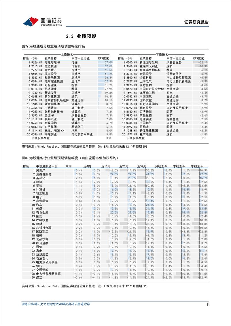 《港股市场速览：全球流动性环境突变，宜保守应对-240610-国信证券-18页》 - 第8页预览图