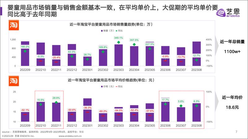 《婴童用品市场及消费趋势洞察-34页》 - 第8页预览图