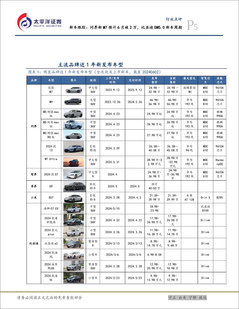 《汽车行业新车跟踪：问界新M7预计6月破2万，比亚迪DM5.0新车周期-240602-太平洋证券-10页》 - 第5页预览图