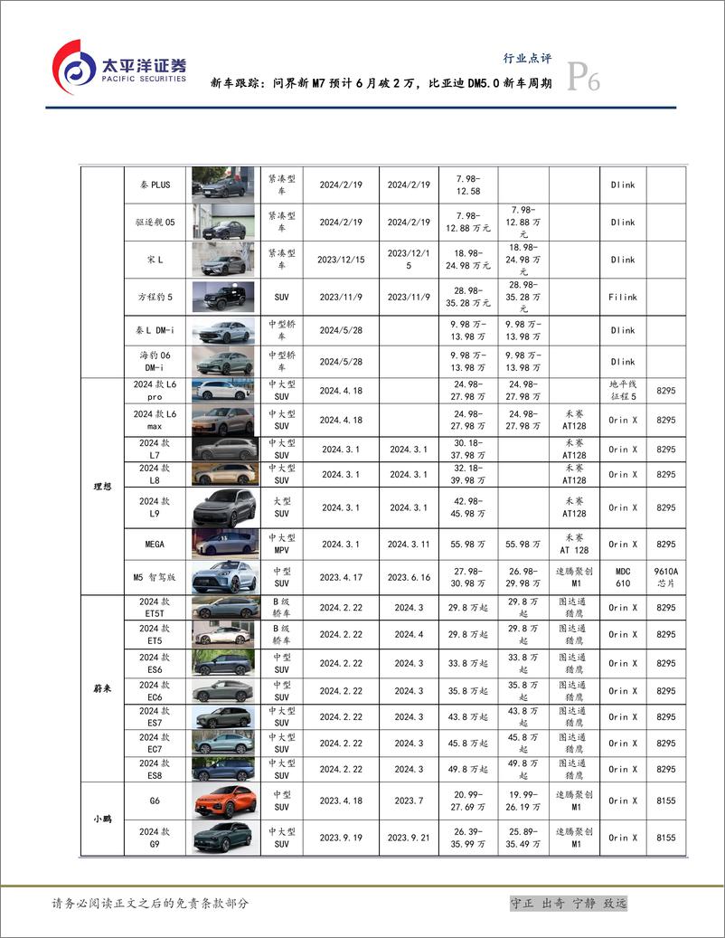 《汽车行业新车跟踪：问界新M7预计6月破2万，比亚迪DM5.0新车周期-240602-太平洋证券-10页》 - 第6页预览图