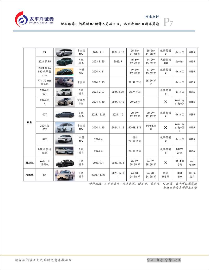 《汽车行业新车跟踪：问界新M7预计6月破2万，比亚迪DM5.0新车周期-240602-太平洋证券-10页》 - 第7页预览图