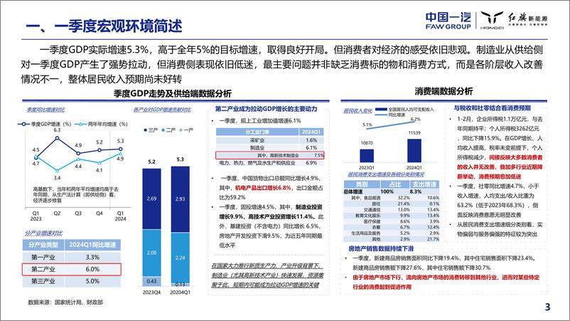 《2024年一季度宏观环境与汽车市场分析报告》 - 第4页预览图