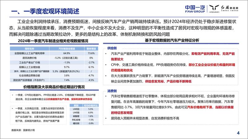 《2024年一季度宏观环境与汽车市场分析报告》 - 第5页预览图