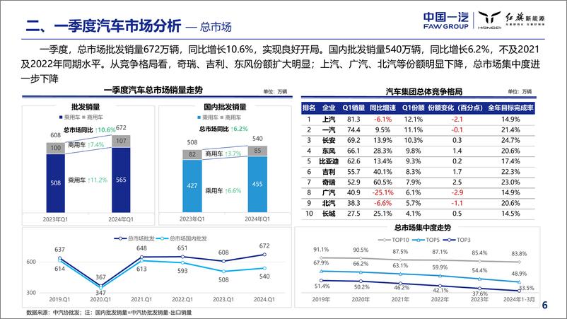 《2024年一季度宏观环境与汽车市场分析报告》 - 第7页预览图