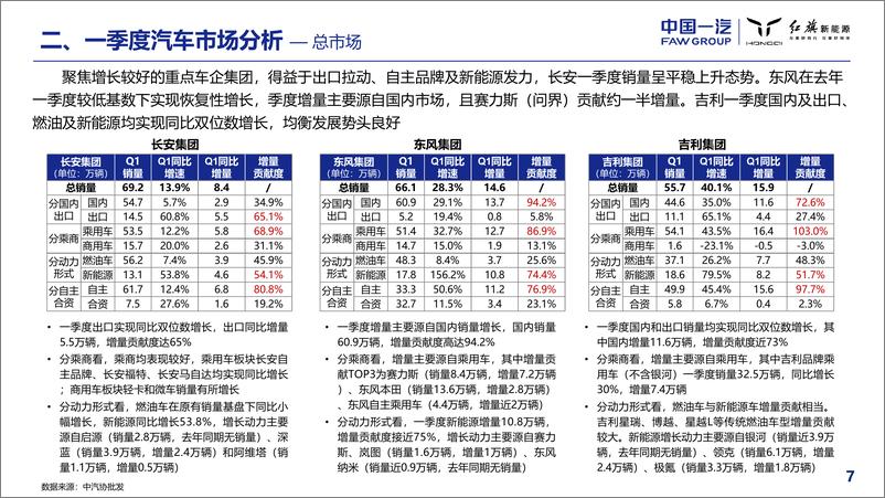 《2024年一季度宏观环境与汽车市场分析报告》 - 第8页预览图