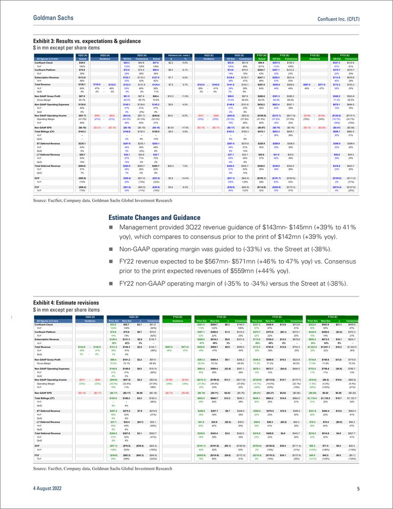 《Confluent Inc. (CFLT Presence in operational IT stack underpins raised outlook - 2Q22 Results(1)》 - 第6页预览图