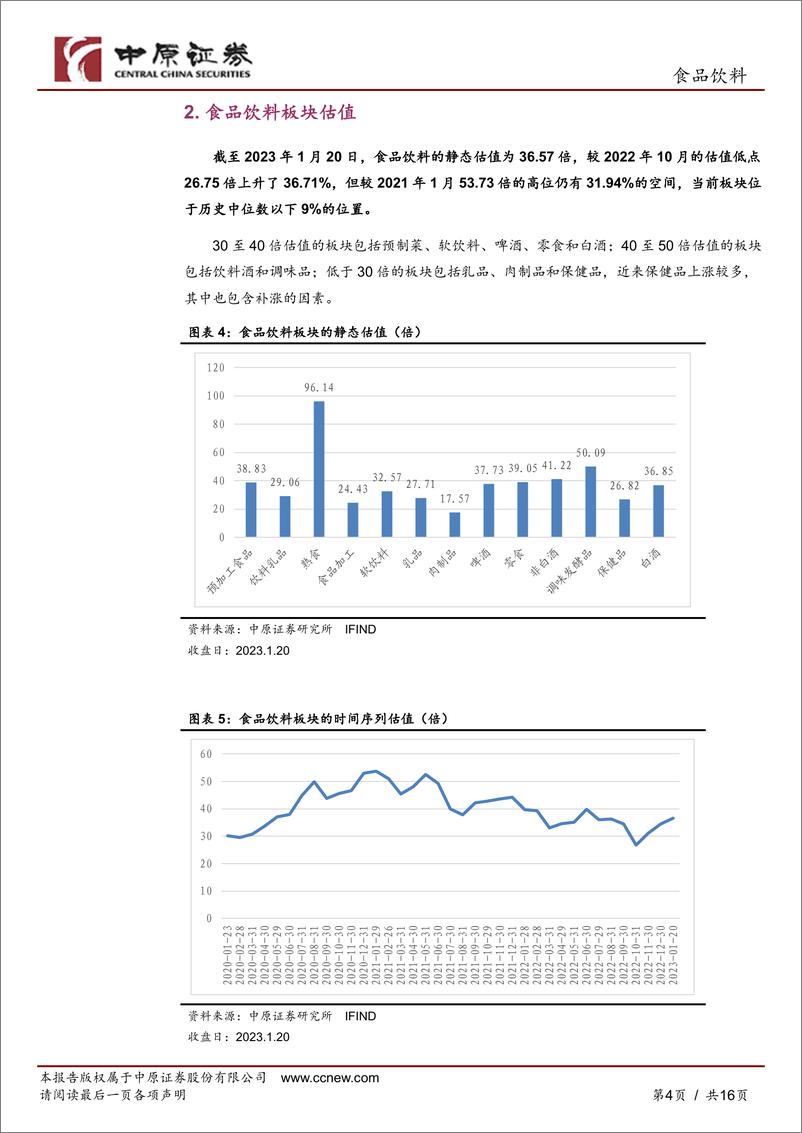 《食品饮料行业2023年1月月报：供需收缩，上游价格下跌，盈利有望改善-20230131-中原证券-16页》 - 第5页预览图