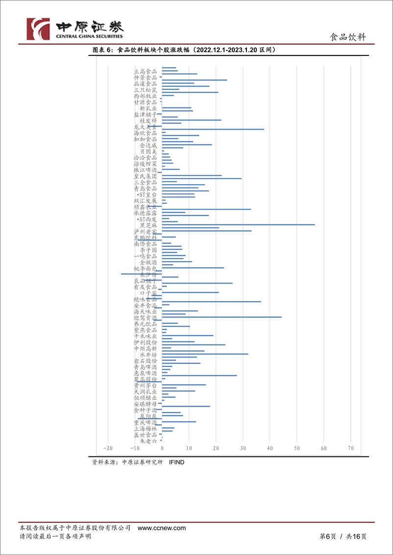 《食品饮料行业2023年1月月报：供需收缩，上游价格下跌，盈利有望改善-20230131-中原证券-16页》 - 第7页预览图