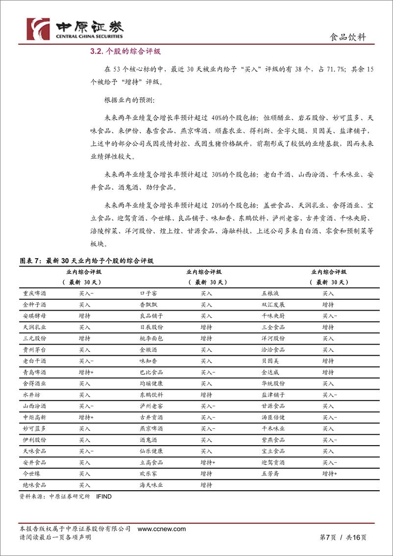 《食品饮料行业2023年1月月报：供需收缩，上游价格下跌，盈利有望改善-20230131-中原证券-16页》 - 第8页预览图