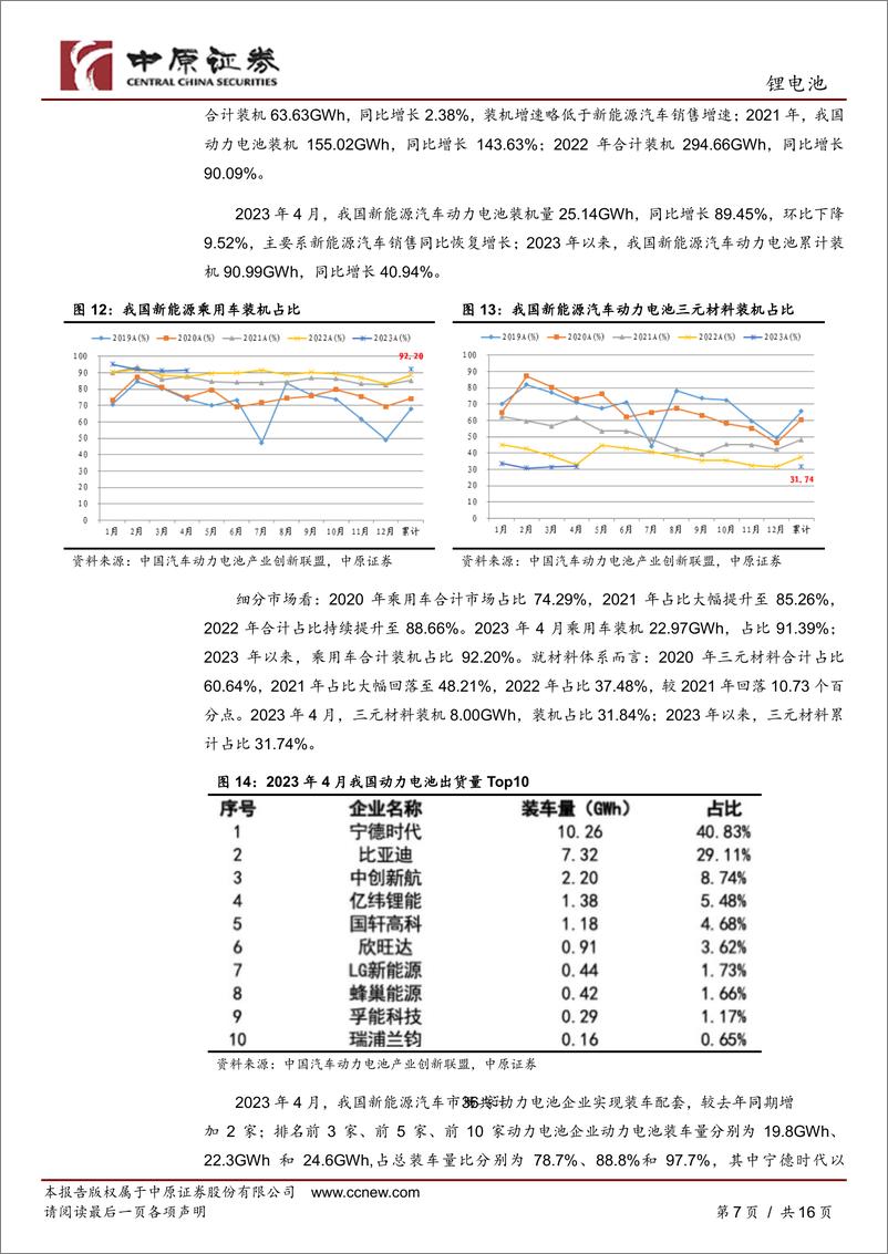 《锂电池行业月报：销量增长且创年内新高，板块可关注-20230612-中原证券-16页》 - 第8页预览图