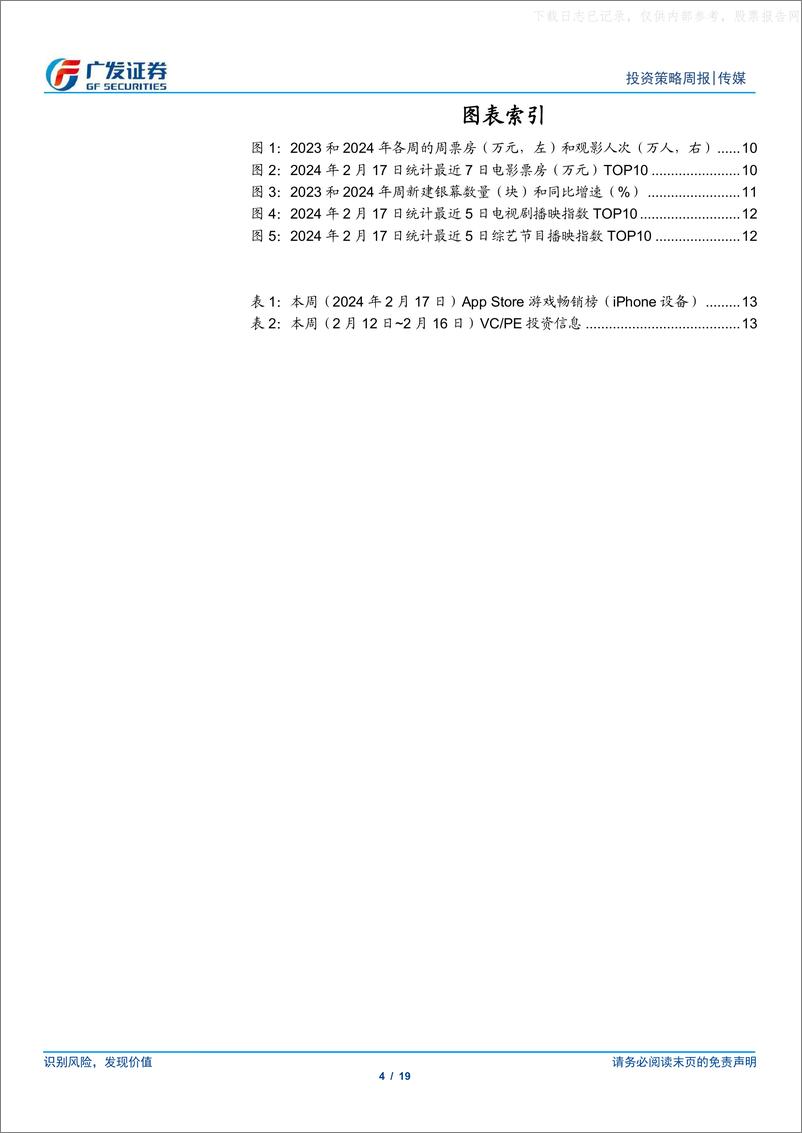 《广发证券-互联网传媒行业：24年春节档票房新高，OpenAI发布文生视频大模型Sora》 - 第4页预览图