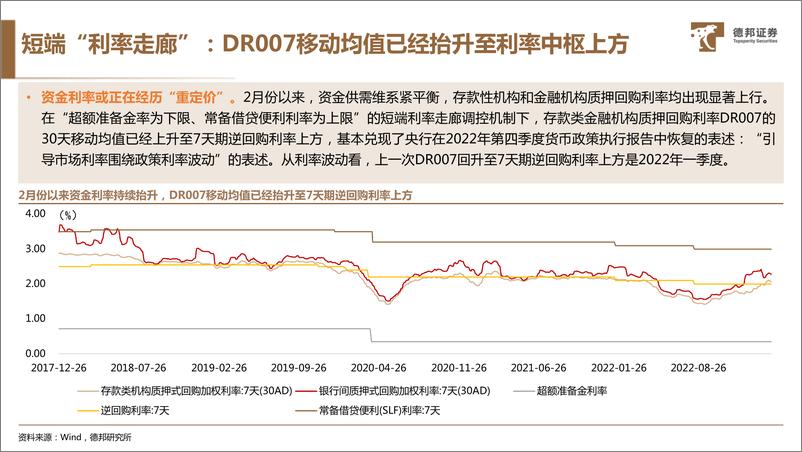 《资金利率或在重定价-20230310-德邦证券-22页》 - 第5页预览图