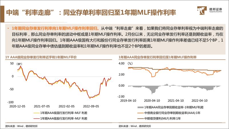 《资金利率或在重定价-20230310-德邦证券-22页》 - 第6页预览图