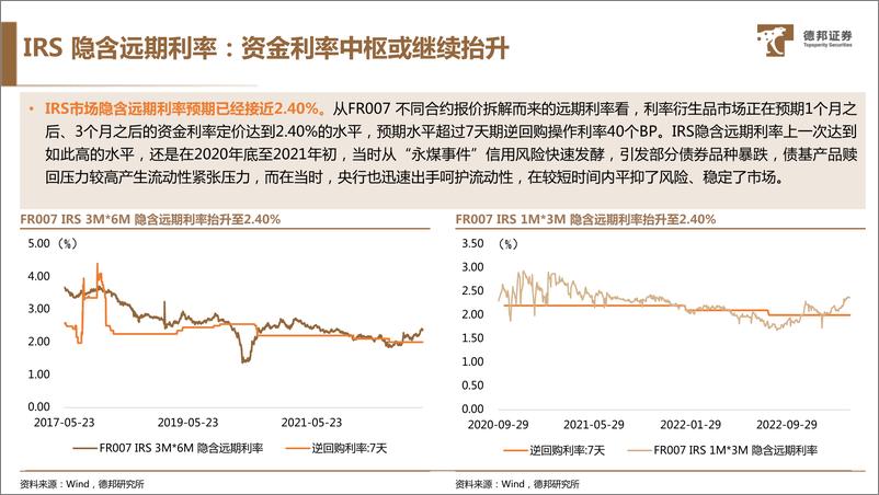 《资金利率或在重定价-20230310-德邦证券-22页》 - 第7页预览图