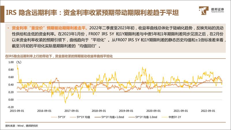 《资金利率或在重定价-20230310-德邦证券-22页》 - 第8页预览图