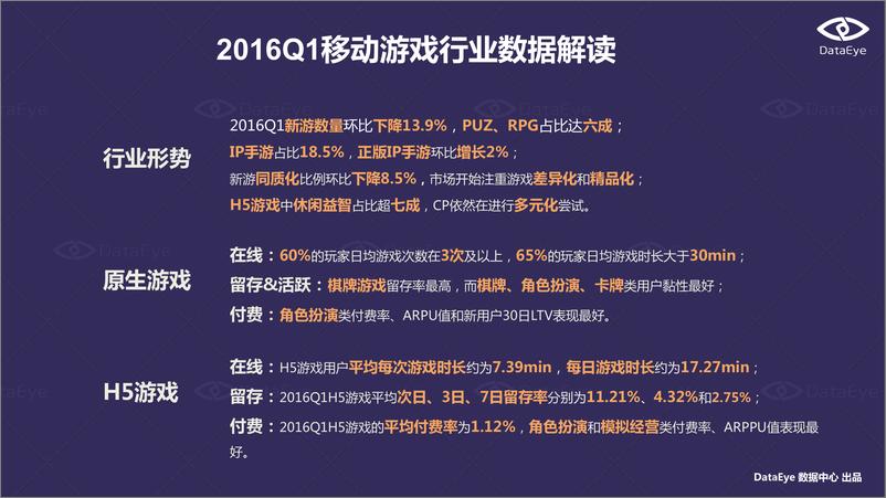 《2016Q1中国移动游戏行业数据报告》 - 第3页预览图