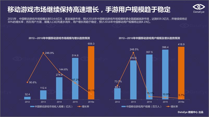 《2016Q1中国移动游戏行业数据报告》 - 第5页预览图