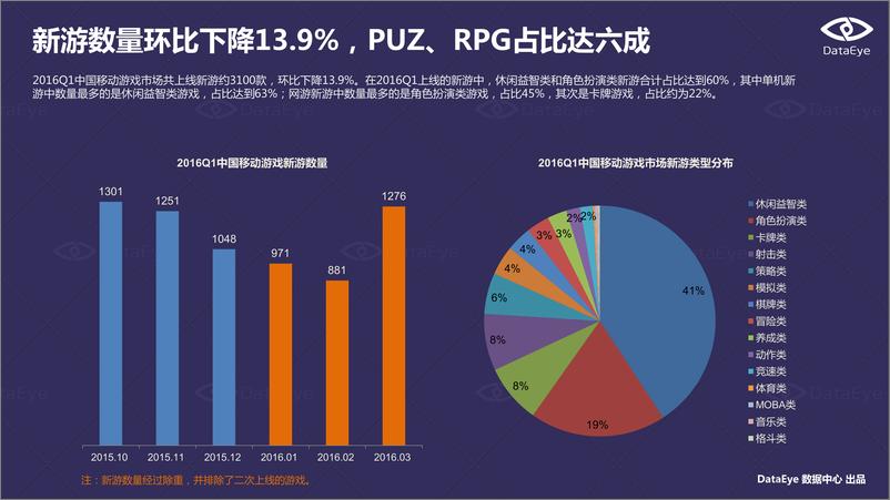 《2016Q1中国移动游戏行业数据报告》 - 第6页预览图