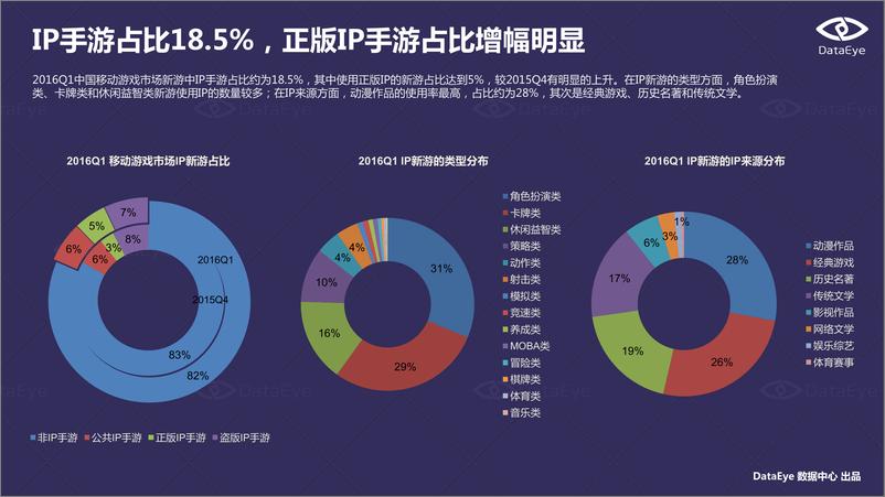 《2016Q1中国移动游戏行业数据报告》 - 第7页预览图