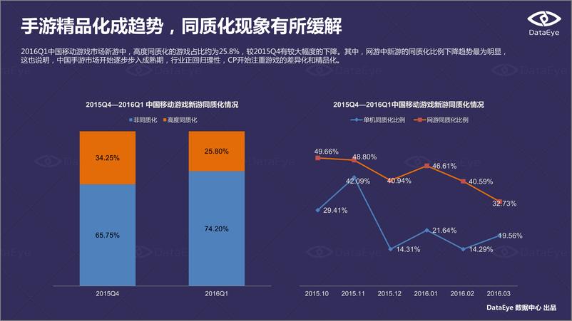 《2016Q1中国移动游戏行业数据报告》 - 第8页预览图