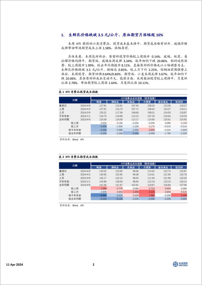 《中国必需消费行业消费品成本指数跟踪：生鲜乳价格跌破3.5元／公斤，原油期货月涨幅超10%25-240411-海通国际-16页》 - 第2页预览图