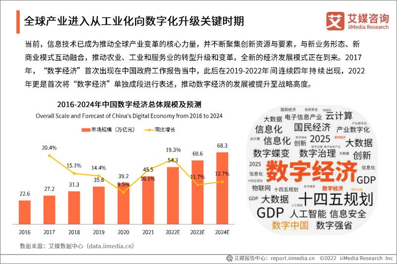 《艾媒咨询-聚焦信创民族品牌-中国长城企业运营及行业前景分析报告-2023.05-54页》 - 第6页预览图