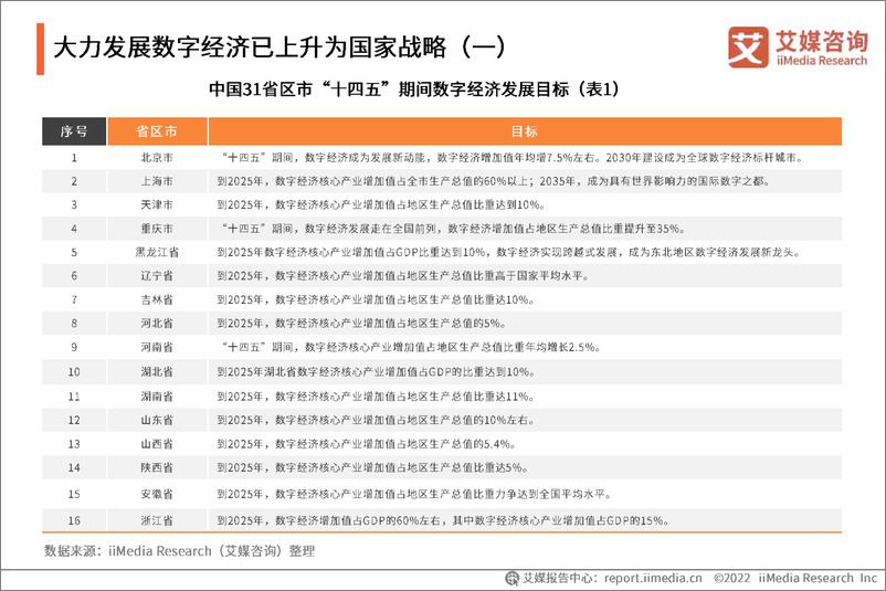 《艾媒咨询-聚焦信创民族品牌-中国长城企业运营及行业前景分析报告-2023.05-54页》 - 第7页预览图