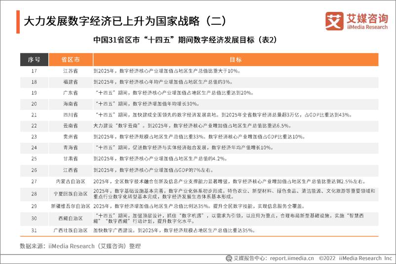 《艾媒咨询-聚焦信创民族品牌-中国长城企业运营及行业前景分析报告-2023.05-54页》 - 第8页预览图