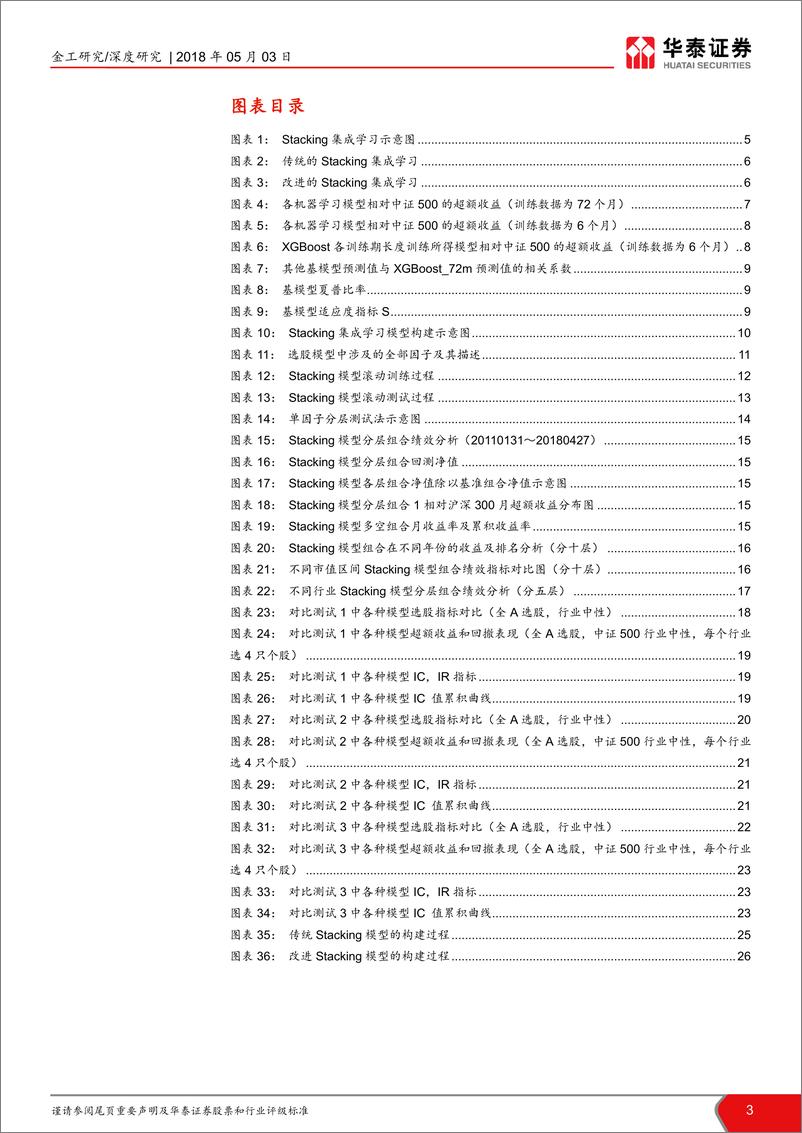 《华泰证券-华泰人工智能系列之十一_人工智能选股之stacking集成学习-》 - 第3页预览图