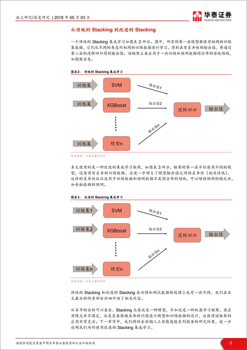 《华泰证券-华泰人工智能系列之十一_人工智能选股之stacking集成学习-》 - 第6页预览图