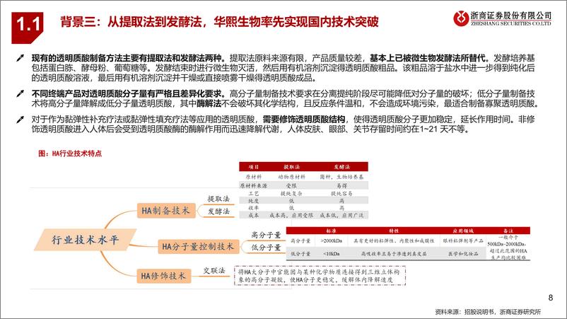 《化妆品行业深度之原料黄金“玻尿酸”-浙商证券-20200803》 - 第8页预览图