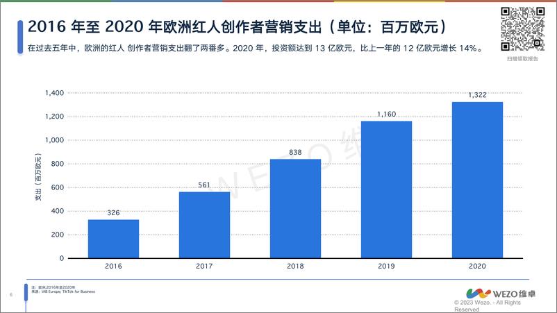 《2024英国红人营销洞察报告-62页》 - 第6页预览图